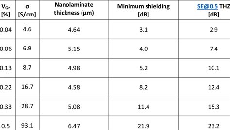 emi shielding standards